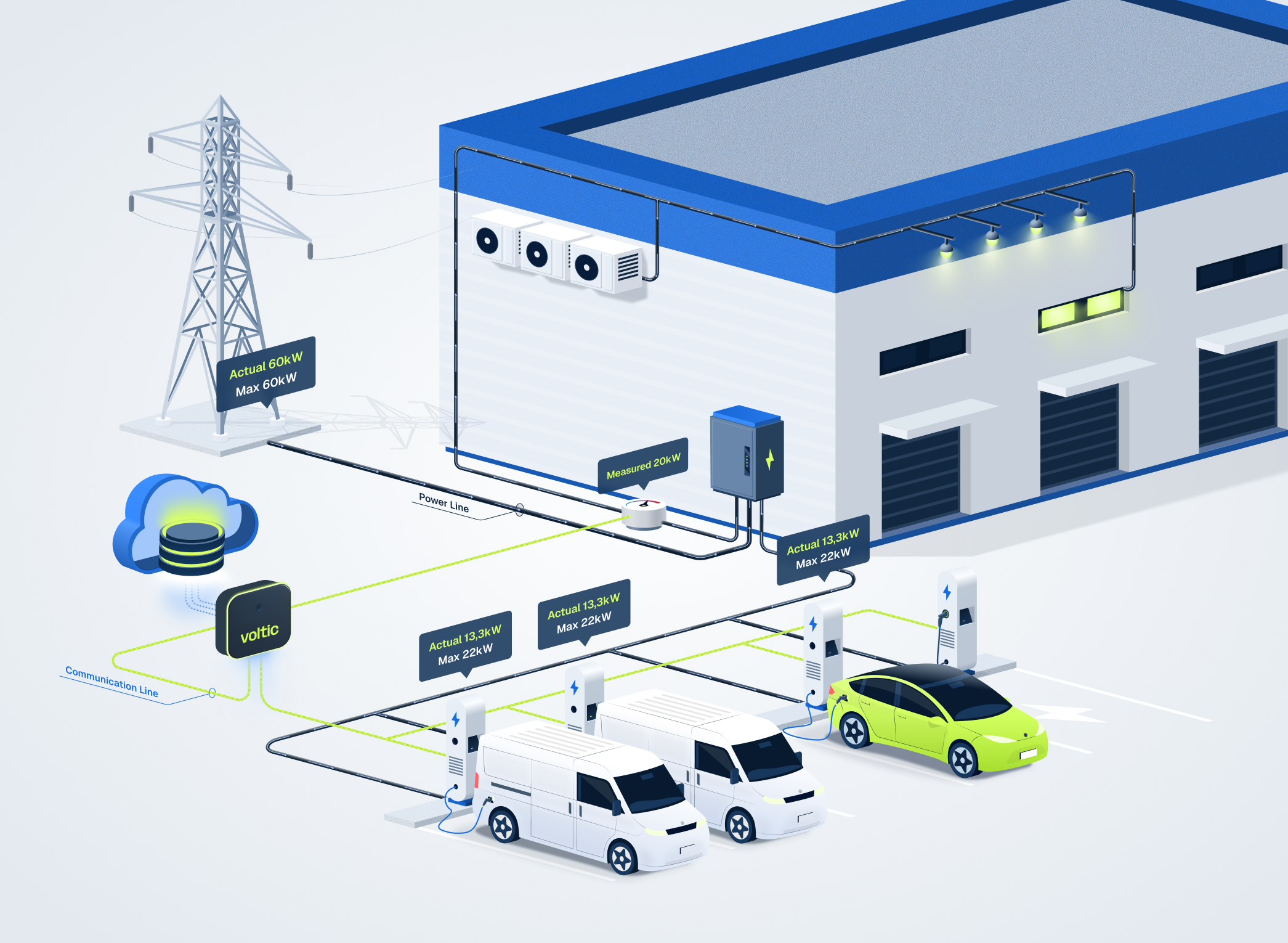 Dynamic Load Balancing