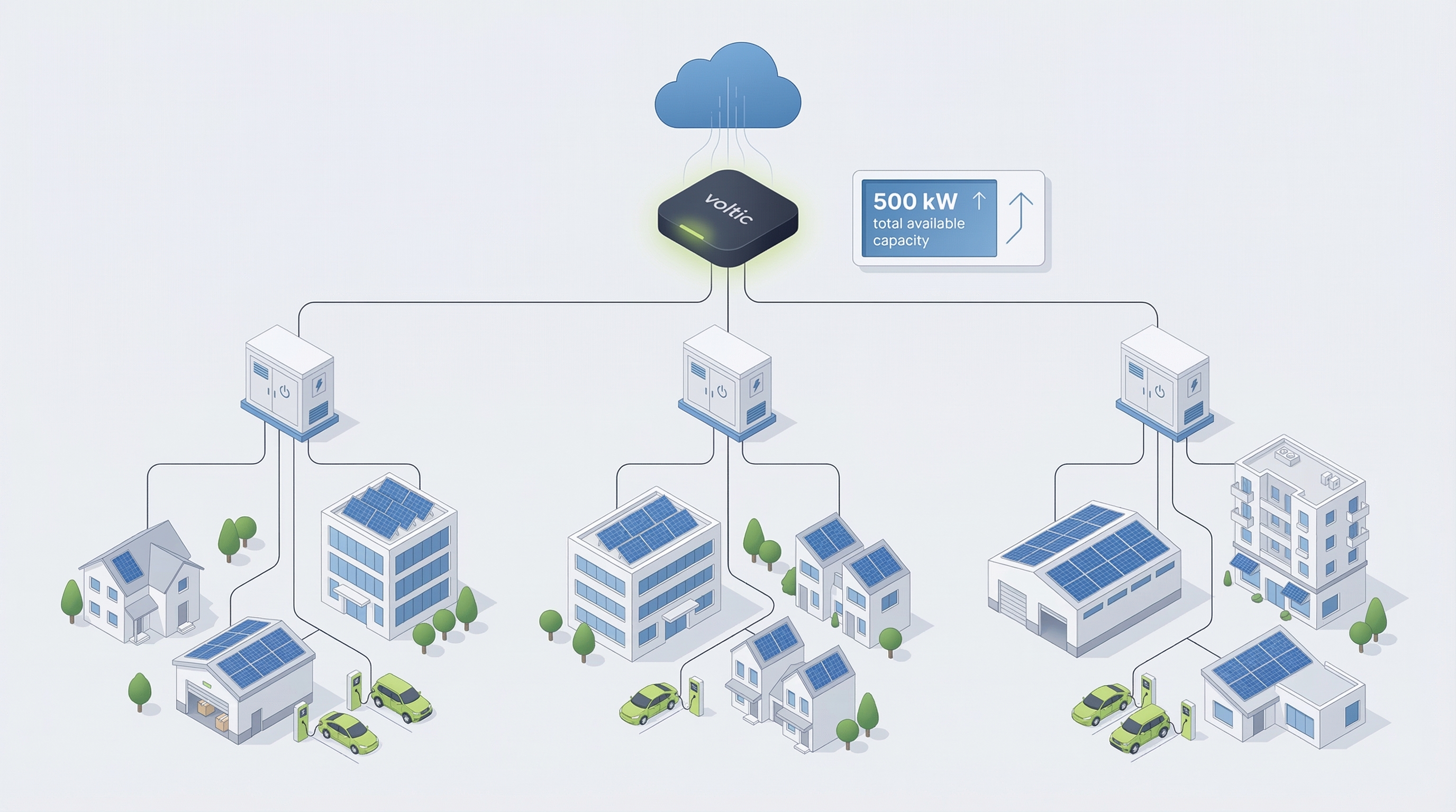 Multi-Level Load Balancing