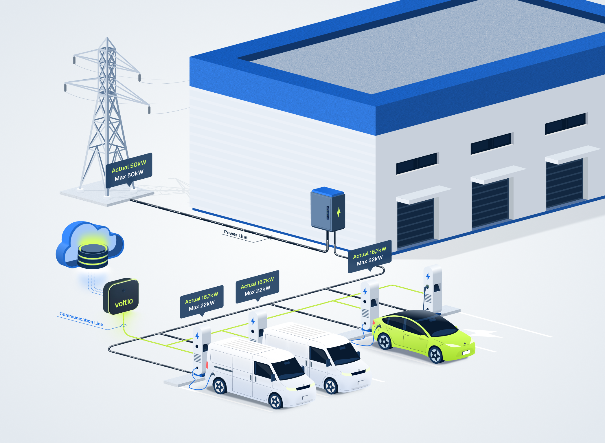 Static Load Balancing