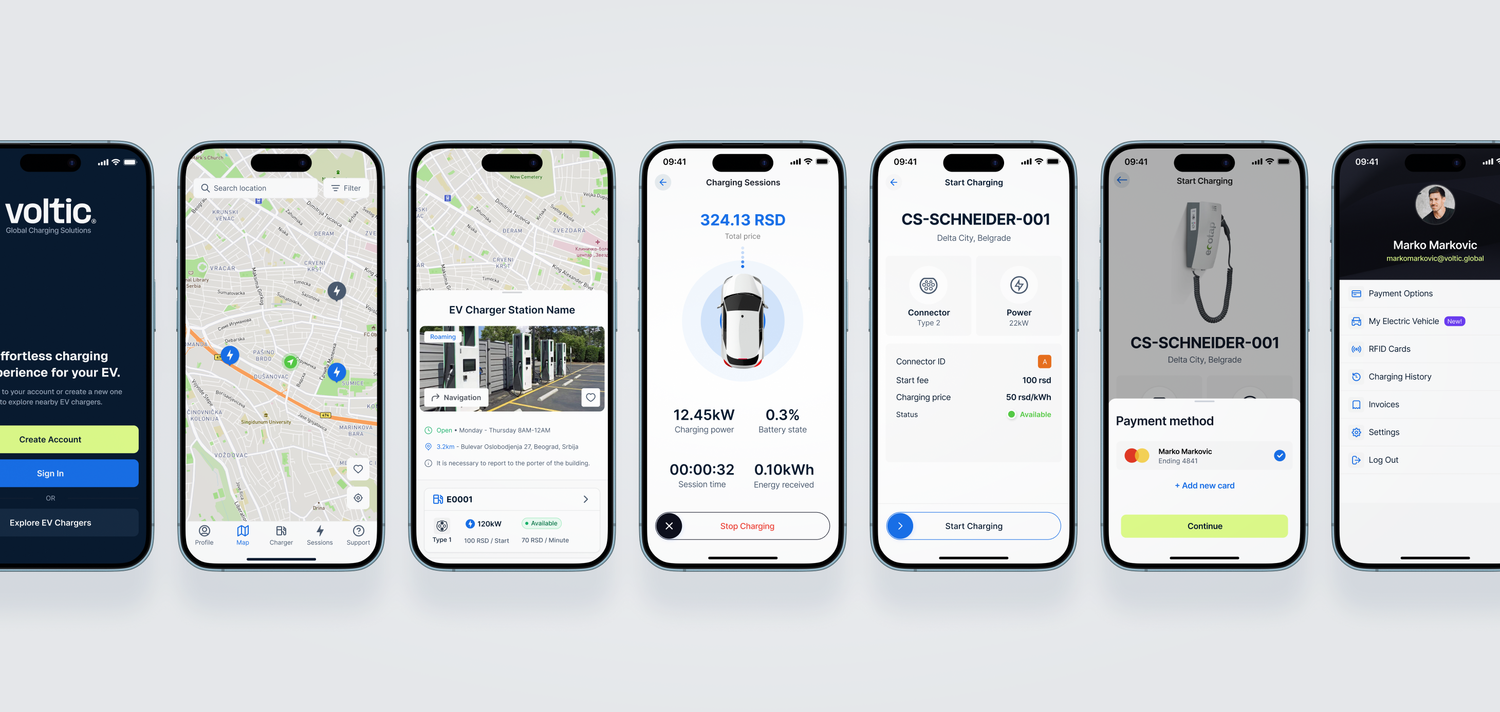 White-label platform on mobile devices